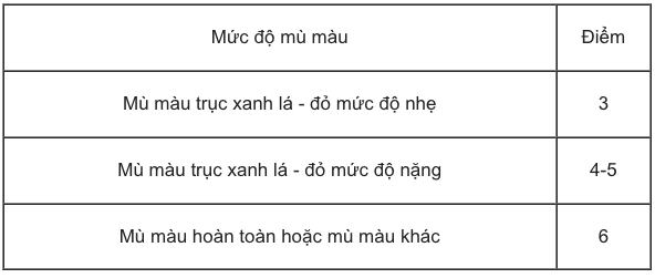 Từ hôm nay, nhiều quy định mới quan trọng về tiêu chuẩn sức khỏe nghĩa vụ quân sự có hiệu lực - Ảnh 2.