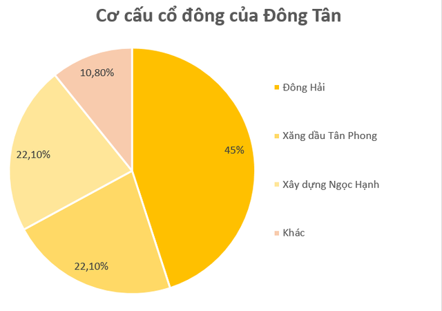 DN kinh doanh cát thuộc Bộ Quốc phòng sắp lên sàn chứng khoán: Thu 2 đồng lãi gộp 1 đồng, nói không với nợ vay - Ảnh 2. DN kinh doanh cát thuộc Bộ Quốc phòng sắp lên sàn chứng khoán: Thu 2 đồng lãi gộp 1 đồng, nói không với nợ vay - Ảnh 2.