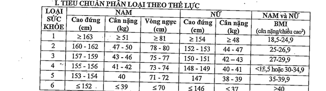 Từ hôm nay, nhiều quy định mới quan trọng về tiêu chuẩn sức khỏe nghĩa vụ quân sự có hiệu lực - Ảnh 1.