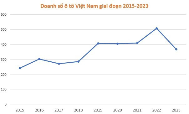 Thương hiệu nào là vua doanh số ô tô tại Việt Nam? - Ảnh 2.