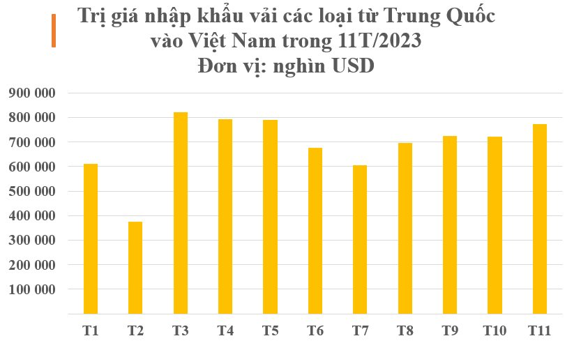 Việt Nam chi hơn 7 tỷ USD nhập khẩu loại 'nguyên liệu tỷ đô' từ Trung Quốc, là mặt hàng giúp nước ta hốt bạc từ hơn 100 quốc gia - Ảnh 3.