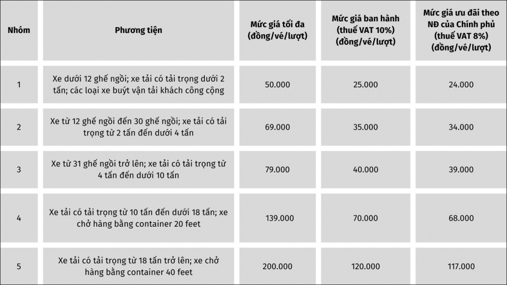 Thu phí đường nối cao tốc Nội Bài - Lào Cai đi Sa Pa từ 16/1 - Ảnh 1. Thu phí đường nối cao tốc Nội Bài - Lào Cai đi Sa Pa từ 16/1 - Ảnh 1.