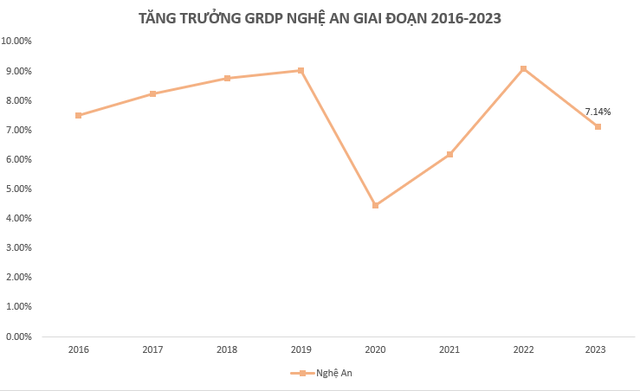 Tăng trưởng GRDP lọt top 10 cả nước, lần đầu lọt nhóm "tỷ đô vốn FDI", tỉnh nghèo miền Trung sẽ được quy hoạch ra sao trong 5 năm tới? - Ảnh 2.