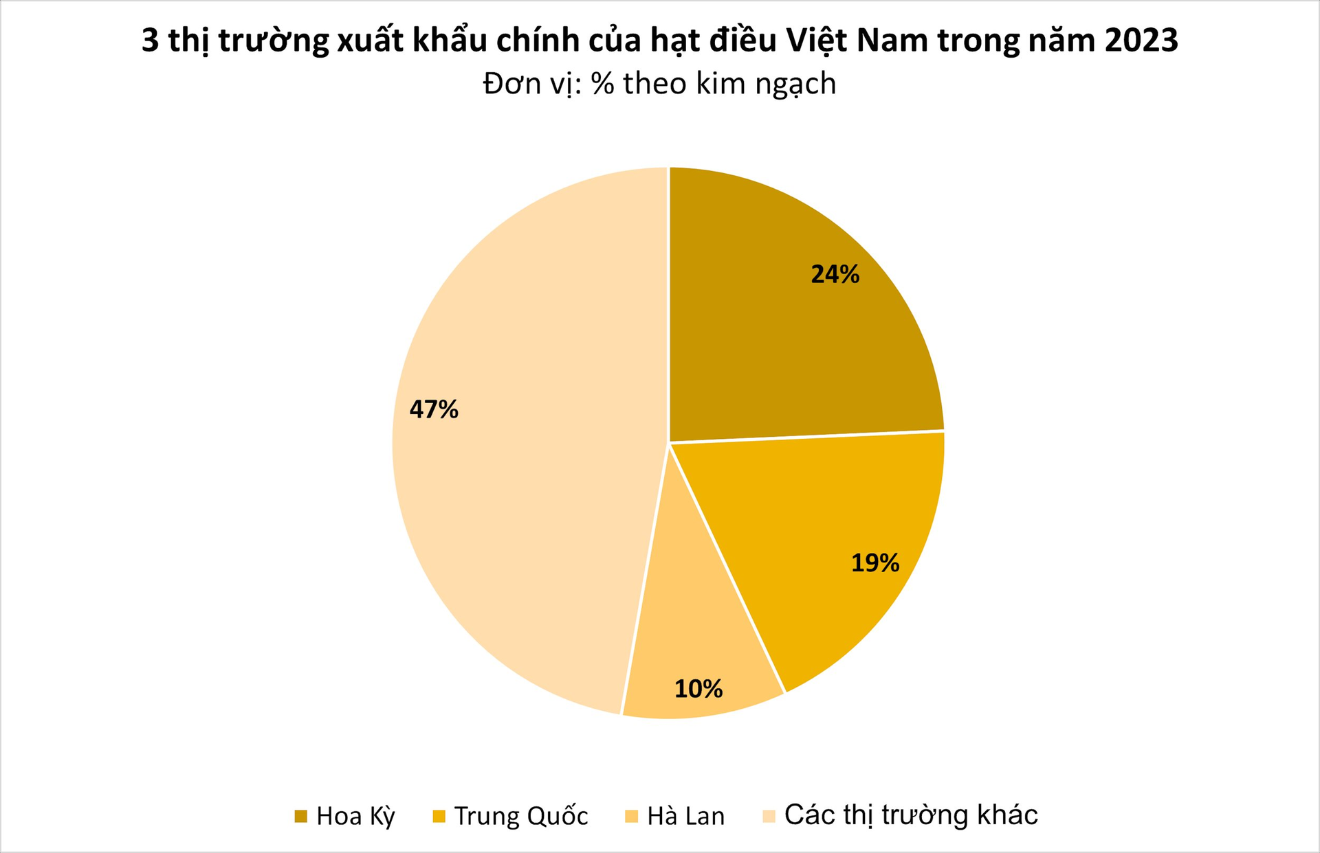 Loại hạt đắt đỏ này được Trung Quốc thừa nhận ăn đứt hàng Made in China: nhiều cường quốc săn đón, Việt Nam bỏ túi tỷ USD - Ảnh 2.