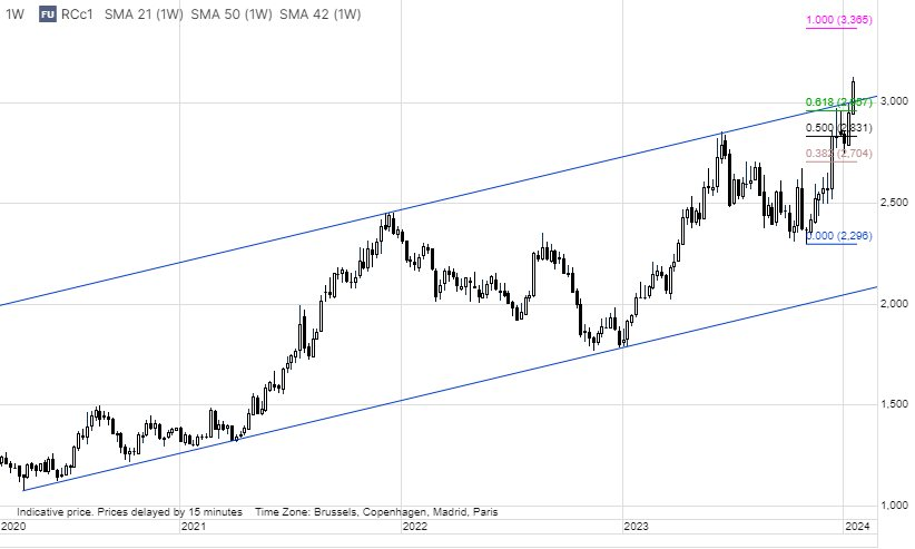 Loại hạt Việt Nam xuất khẩu top 2 thế giới lên cơn sốt: giá tăng cao nhất 16 năm, cả châu Âu chỉ trông chờ vào Việt Nam - Ảnh 2.