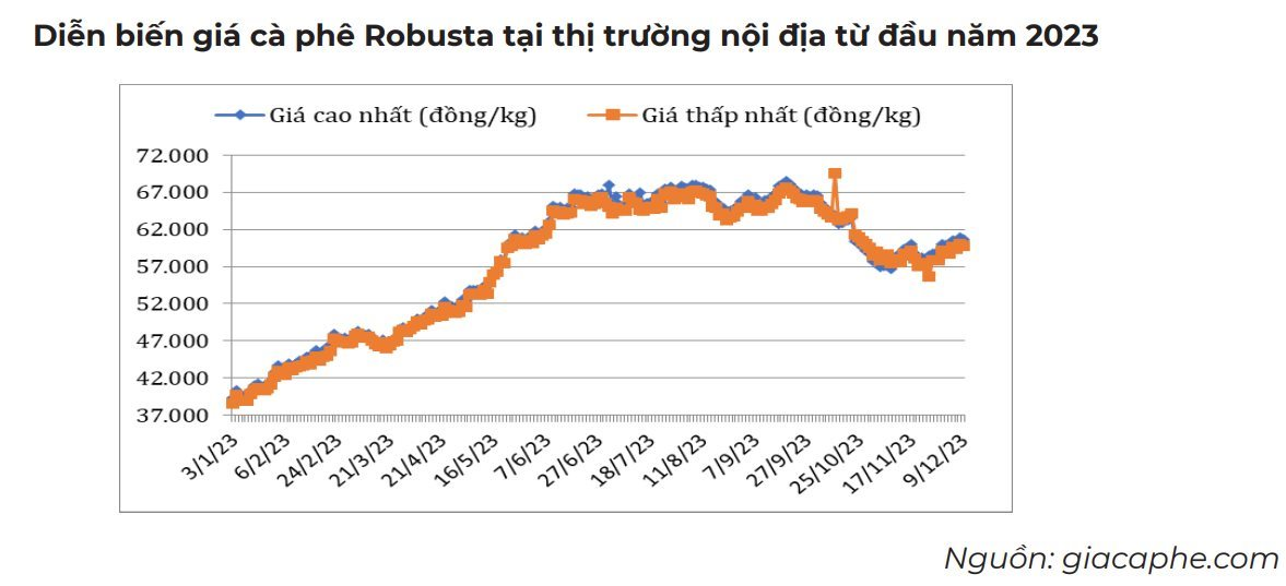 Loại hạt Việt Nam xuất khẩu top 2 thế giới lên cơn sốt: giá tăng cao nhất 16 năm, cả châu Âu chỉ trông chờ vào Việt Nam - Ảnh 3.