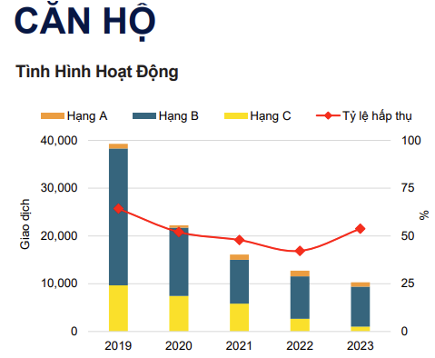 Giá chung cư tại Hà Nội tăng 20 quý liên tiếp, nguồn cung xuống thấp nhất thập kỷ - Ảnh 1.