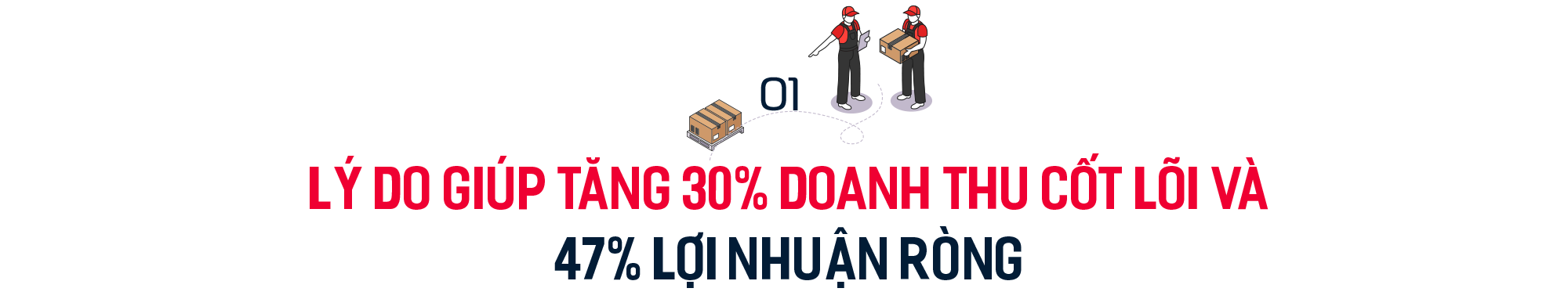 Thay đổi lớn về công nghệ đi kèm lợi nhuận tăng vọt, CEO Viettel Post tiết lộ: ‘Chúng tôi không còn là ông shipper nữa, mà là doanh nghiệp logistics’ - Ảnh 1.