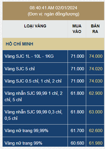 Giá vàng SJC tăng dựng đứng - Ảnh 2.