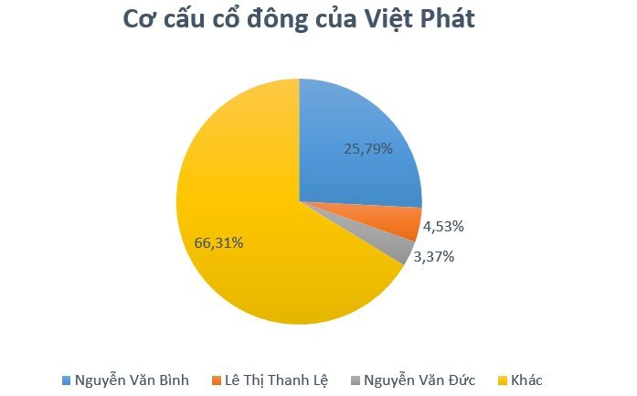 DN cùng AEON làm siêu thị lớn nhất miền Bắc: Thu hàng nghìn tỷ mỗi năm từ bán than cho Hòa Phát, EVN, PVN... sở hữu nhiều 'đất vàng' tại Hải Phòng, Hà Nội - Ảnh 3.