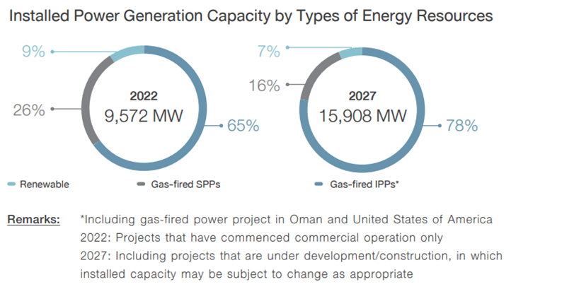 Chân dung đại gia Thái Lan muốn làm Trung tâm điện khí LNG 1500-3000 MW tại Nam Định - Ảnh 1.