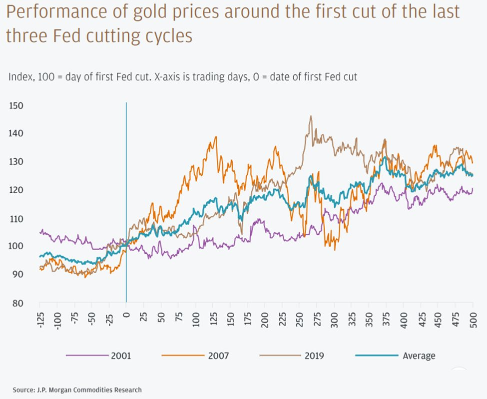 Giá vàng năm 2024 và 2025 sẽ thế nào?