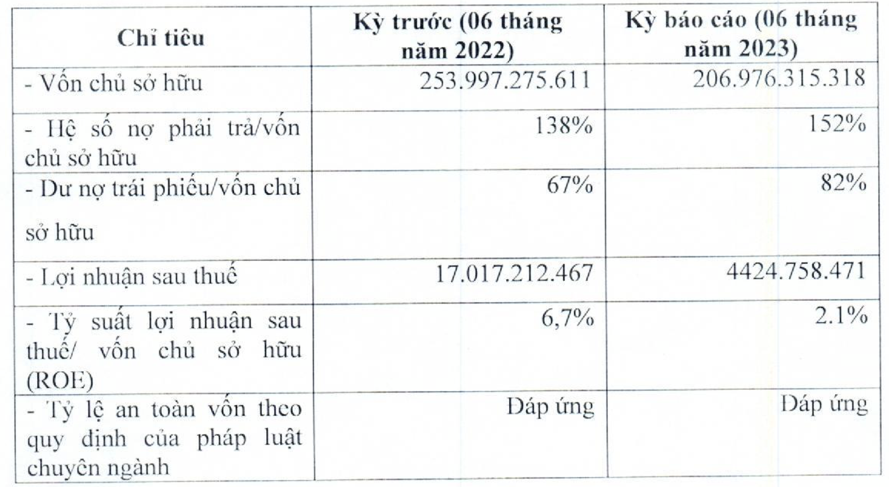 VNDirect bất ngờ phát sinh khoản phải thu khó đòi hàng chục tỷ đối với Bkav Pro của ông Nguyễn Tử Quảng - Ảnh 3.