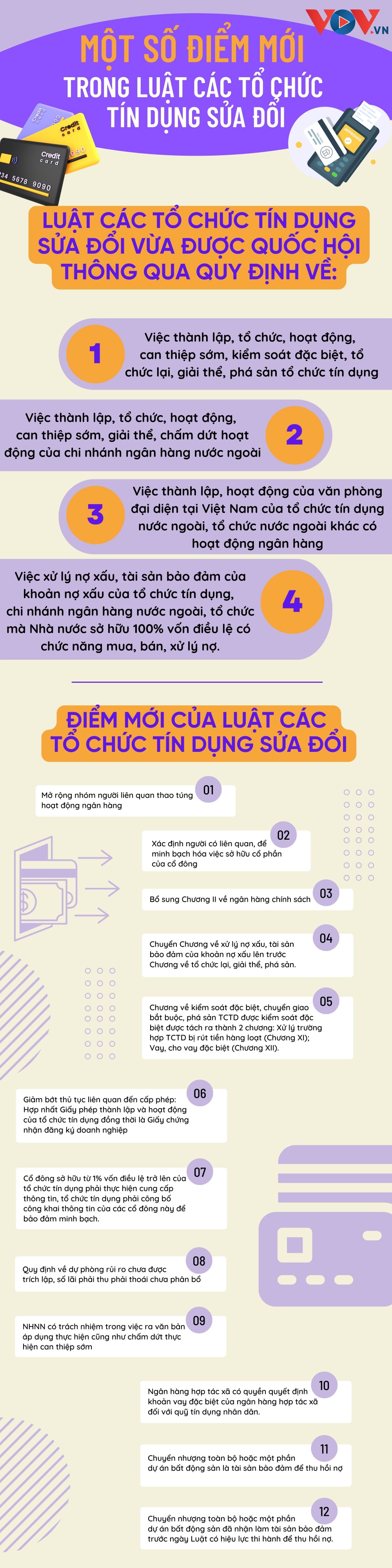 Một số điểm mới trong Luật Các tổ chức tín dụng sửa đổi - Ảnh 1.