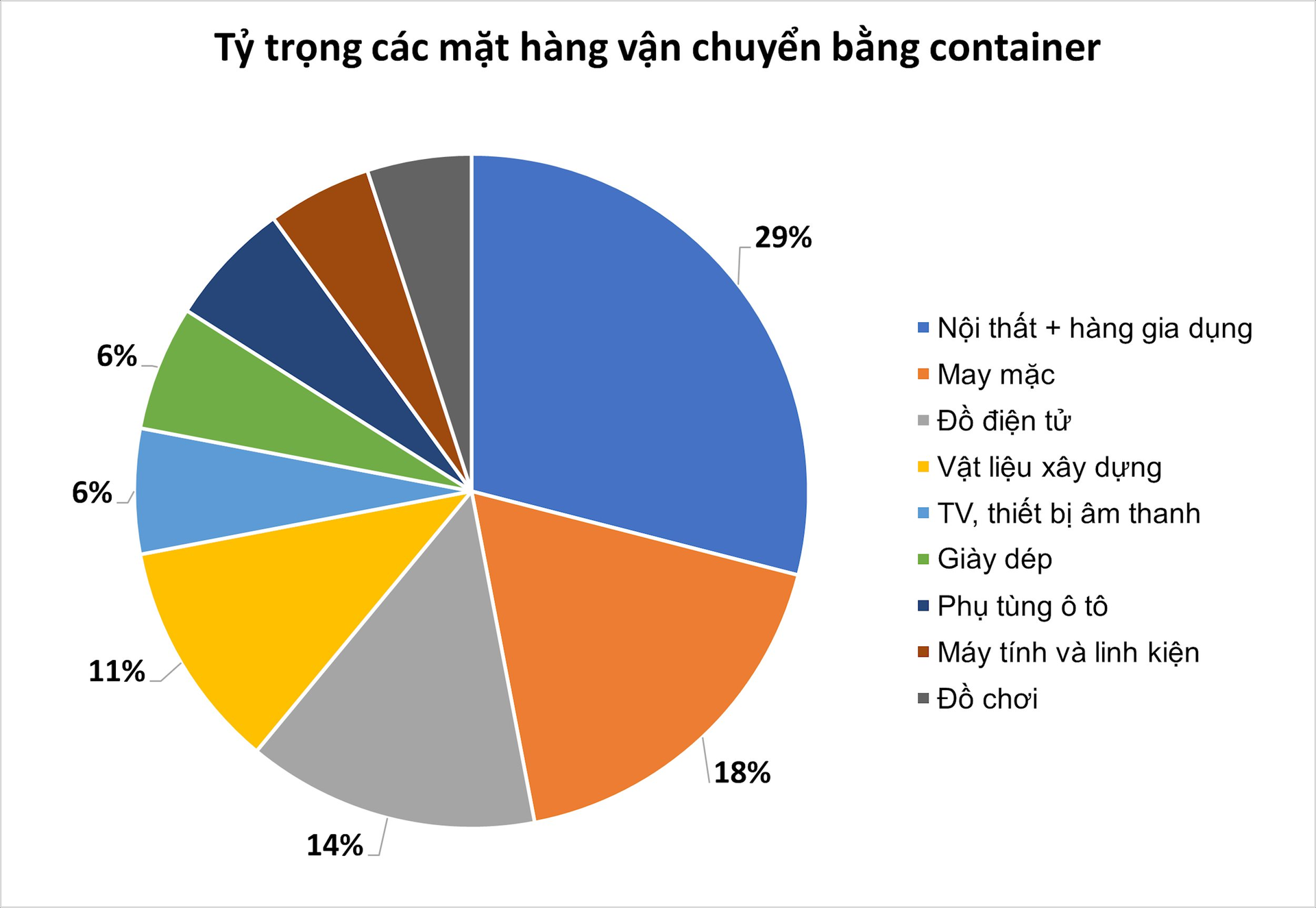 1 sự kiện tạo ảnh hưởng 'lớn hơn cả đại dịch' khiến giá cước vận tải biển dựng đứng, hàng dệt may vận chuyển hàng không từ Việt Nam sang châu Âu tăng vọt - Ảnh 3.