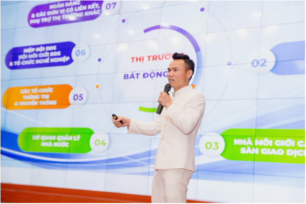 Chuẩn hóa hoạt động sàn giao dịch bất động sản chỉ trên một nền tảng RecBook - Ảnh 1. Chuẩn hóa hoạt động sàn giao dịch bất động sản chỉ trên một nền tảng RecBook - Ảnh 1.