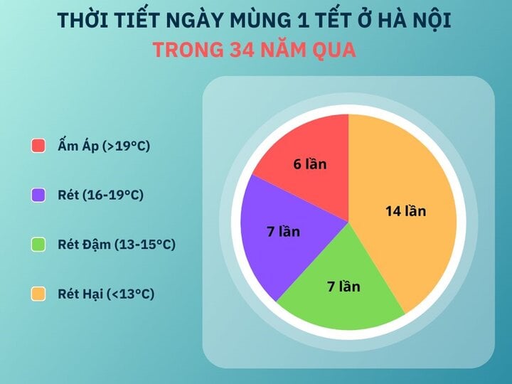 Chuyên gia nhận định tình hình mưa rét dịp Tết Nguyên đán Giáp Thìn 2024 - Ảnh 2.