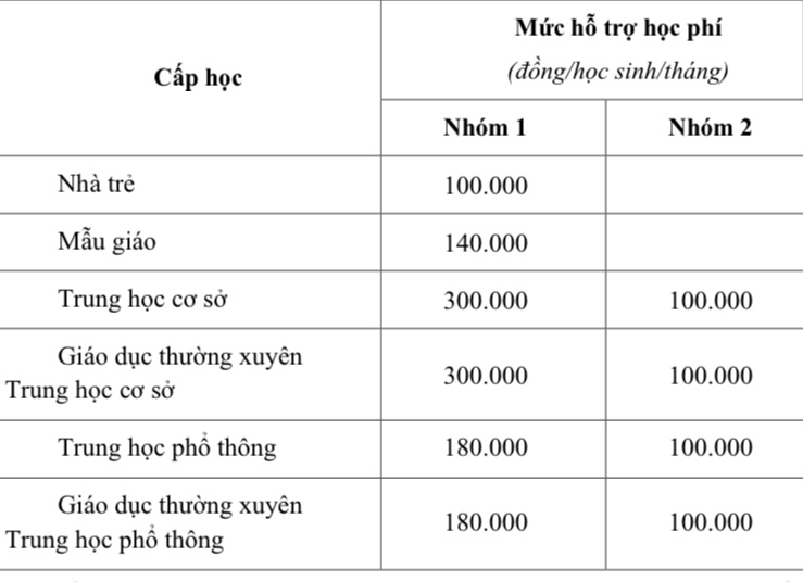 TP HCM sẽ hoàn trả học phí đã tạm thu trước ngày 31-1- Ảnh 3. TP HCM sẽ hoàn trả học phí đã tạm thu trước ngày 31-1- Ảnh 3.
