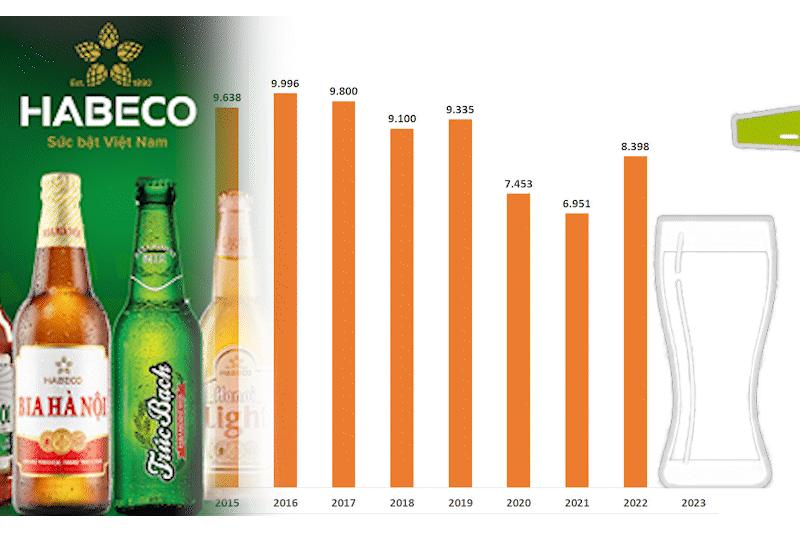 Người dân giảm uống bia rượu, doanh thu Habeco sắp xuống mức ngang thời Covid-19 - Ảnh 1.