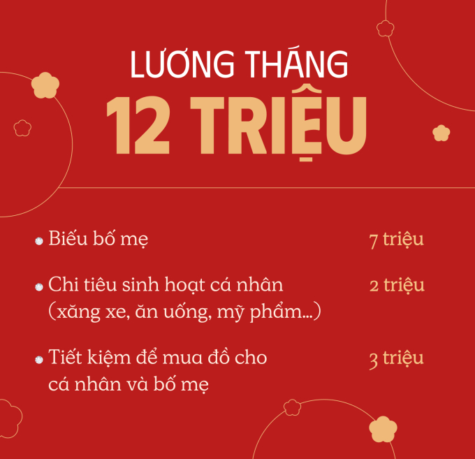“Con nhà người ta": Lương 12 triệu nhưng biếu bố mẹ 7 triệu, tặng 6 chỉ vàng sau 3 năm ra trường - Ảnh 1. “Con nhà người ta": Lương 12 triệu nhưng biếu bố mẹ 7 triệu, tặng 6 chỉ vàng sau 3 năm ra trường - Ảnh 1.
