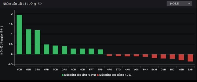 Dòng tiền tỷ USD bất ngờ đổ vào thị trường chứng khoán - Ảnh 1.