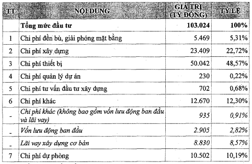 Không chỉ làm DA bô-xít 50.000 tỷ tại Lâm Đồng, THACO muốn xây cả Tổ hợp kinh tế tuần hoàn 100.000 tỷ - Ảnh 2.
