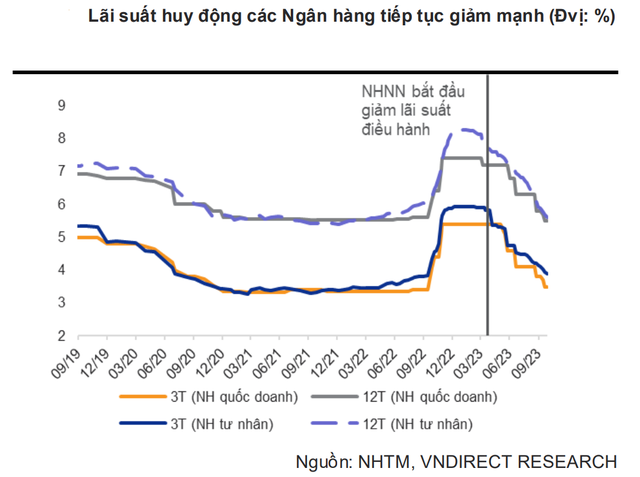 Chuyện lạ chưa từng có trong lịch sử ngành ngân hàng Việt Nam - Ảnh 2.