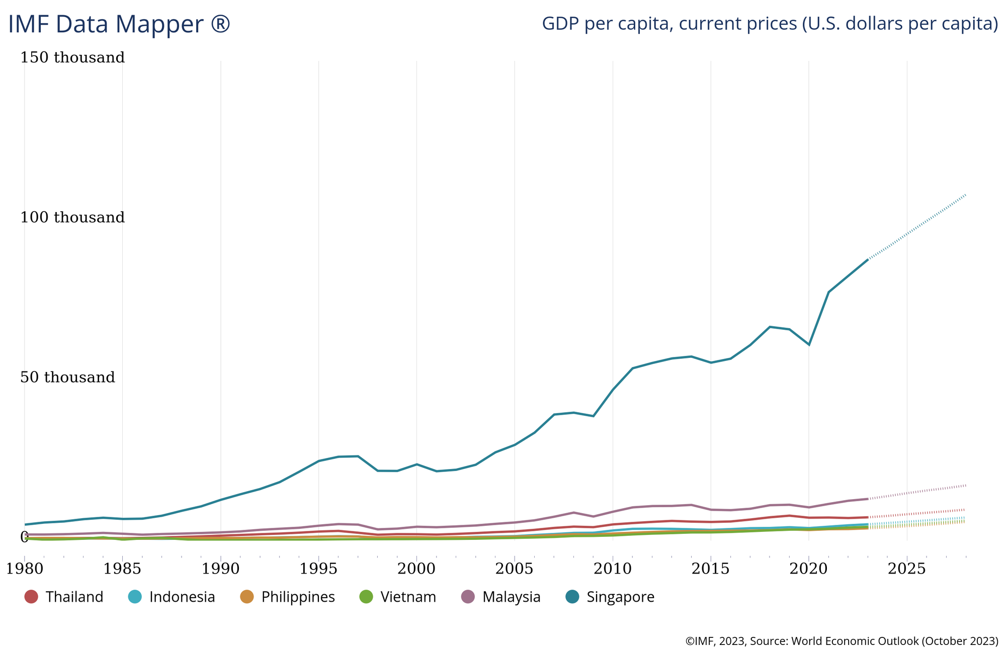 GDP bình quân đầu người năm 2023 đạt 4.284 USD, Việt Nam phải mất bao nhiêu năm nữa để đạt mốc 5.000 USD? - Ảnh 1.