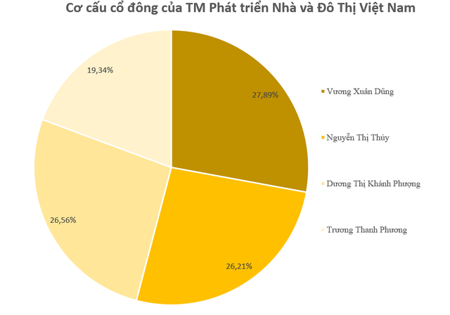 Vừa đón hai cổ đông lớn mới, Ocean Group chứng kiến loạt lãnh đạo chủ chốt xin từ nhiệm - Ảnh 2.