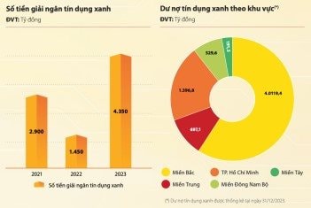 "Tài chính xanh" kiểu HDBank: Giải ngân hơn 4.350 tỷ đồng, tài trợ từ xe điện, điện gió, điện mặt trời, đến bất động sản xanh, nông nghiệp xanh- Ảnh 2.