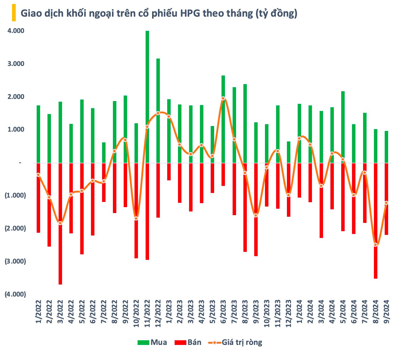 Giá thép tăng nóng sau quyết định quan trọng của Trung Quốc, Hòa Phát của tỷ phú Trần Đình Long “vượt ngàn chông gai” từ khối ngoại- Ảnh 4.