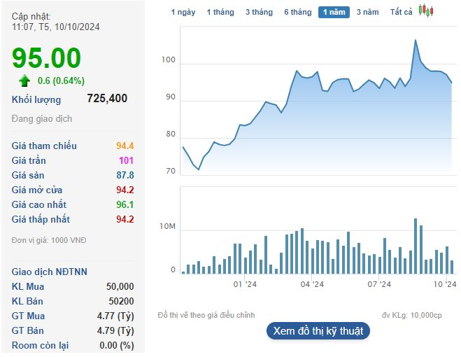 Nhiều "sếp lớn" PNJ muốn bán bớt lượng cổ phiếu trị giá hơn trăm tỷ- Ảnh 2.