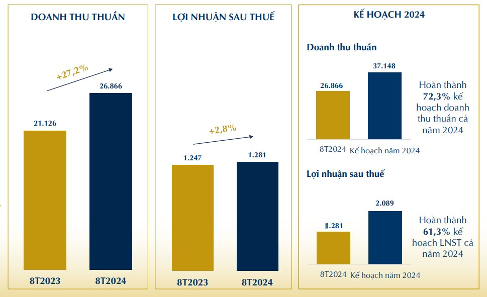 Nhiều "sếp lớn" PNJ muốn bán bớt lượng cổ phiếu trị giá hơn trăm tỷ- Ảnh 3.