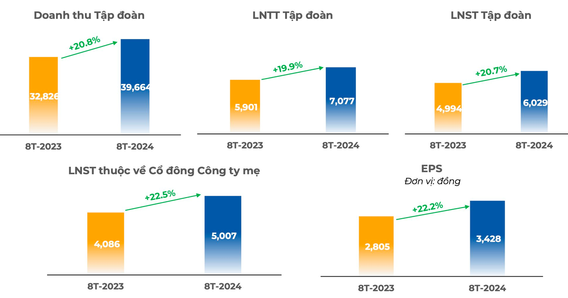 Tăng gần 70% từ đầu năm, tài sản của ông Trương Gia Bình và các lãnh đạo chủ chốt FPT cán mốc 1 tỷ USD- Ảnh 4.