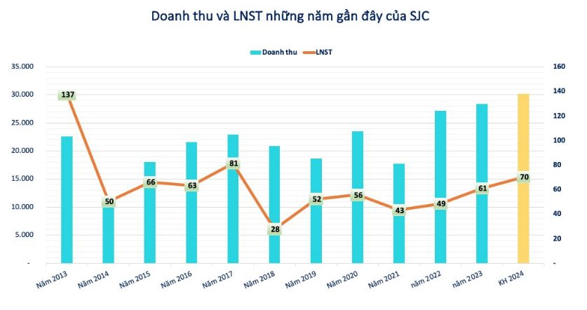 SJC chính thức thông báo về tình hình hoạt động của các cửa hàng vàng đột ngột đóng cửa ở Đà Nẵng- Ảnh 3.