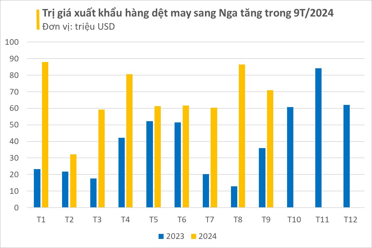 "Mỏ vàng" của Việt Nam được hơn nửa thế giới săn đón: thu về hàng chục tỷ USD, các cường quốc Mỹ, Nga tích cực chốt đơn- Ảnh 3.