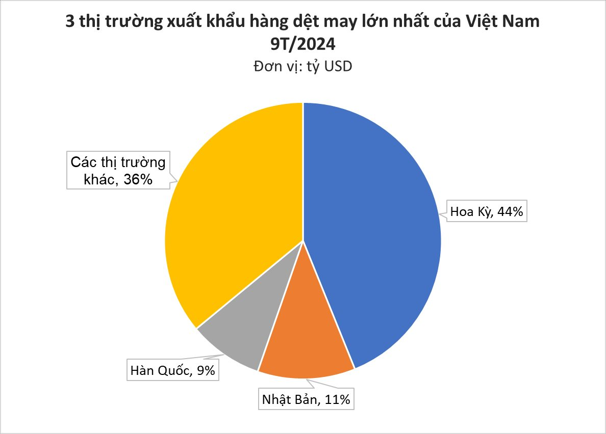 "Mỏ vàng" của Việt Nam được hơn nửa thế giới săn đón: thu về hàng chục tỷ USD, các cường quốc Mỹ, Nga tích cực chốt đơn- Ảnh 2.