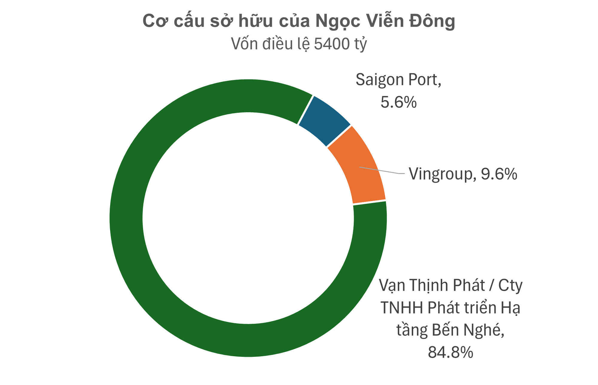 Toàn cảnh dự án 11.000 tỷ tại cảng Sài Gòn, cách Quận 1 chỉ một cây cầu mà Trương Mỹ Lan muốn bán để đền bù- Ảnh 6.