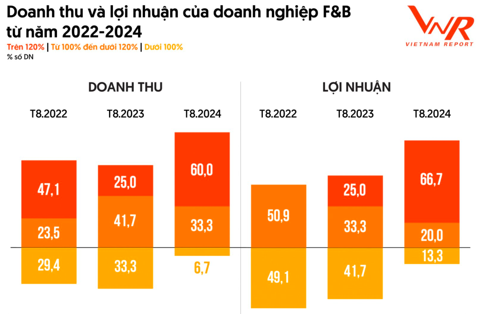 Thị trường thực phẩm Việt Nam 96,5 tỷ USD, tăng trưởng 12%/năm: Hơn 175 doanh nghiệp toàn cầu đang tìm đường gia nhập