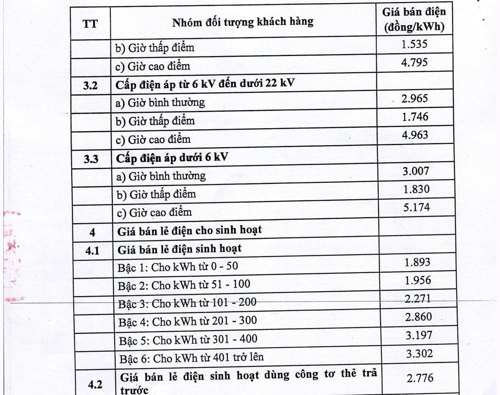 Tăng giá điện, người dân phải trả thêm bao nhiêu tiền mỗi tháng?- Ảnh 3.