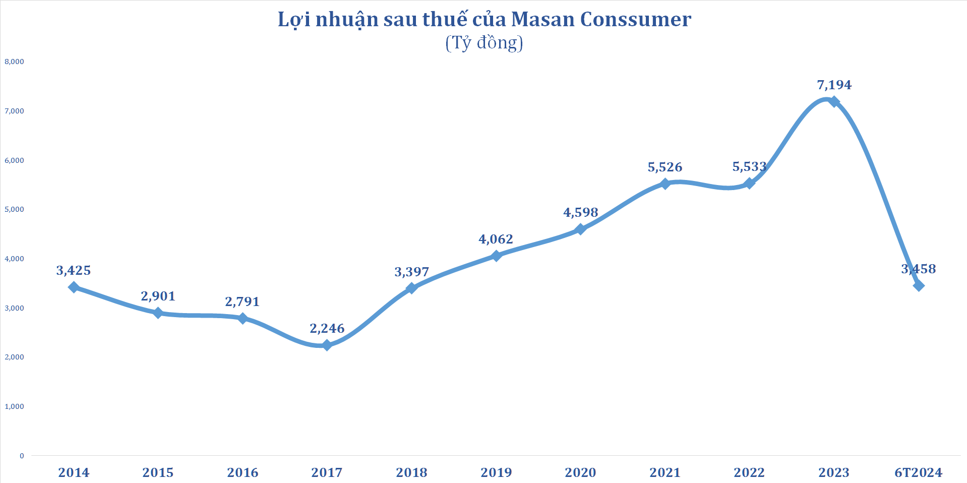 Bắc có Winmart, Nam có Bách Hoá Xanh, cuộc đấu ngành bán lẻ ngày càng gay cấn- Ảnh 2.