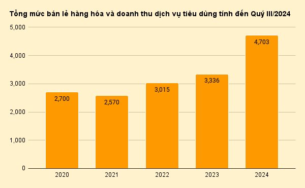 “Ông lớn” Aeon Mall, Vincom Plaza khiến thị trường bất động sản thương mại bán lẻ quý III/2024 “dậy sóng”- Ảnh 2.