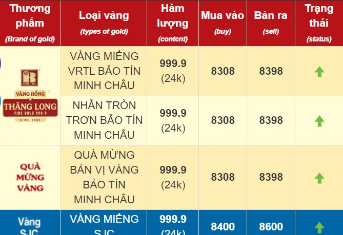 Giá vàng trong nước tăng vọt sáng 16/10- Ảnh 2.