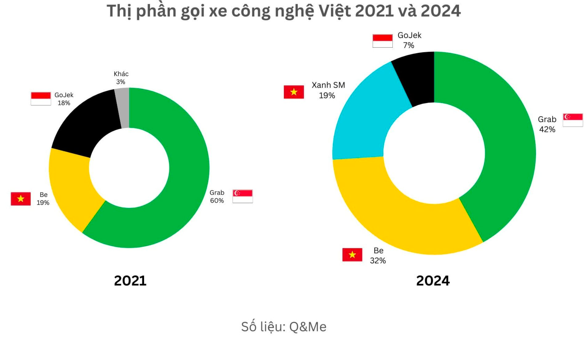 Be tự đổi tên app là Siêu ứng dụng: Nhìn lại 1 thập kỷ Grab trở thành siêu ứng dụng nhưng chưa 1 lần "tự xưng" đích danh- Ảnh 4.