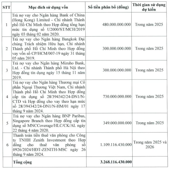 Quỹ từ thiện 75 tỷ đô của Bill Gates sắp chi tiền mua thêm 458.000 cổ phiếu công ty của tỷ phú Việt- Ảnh 2.