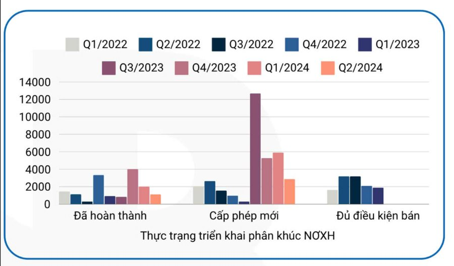 Tham gia đề án 1 triệu căn nhà ở xã hội: Vingroup, Novaland, Kim Oanh Group đang thực hiện như thế nào?- Ảnh 3.