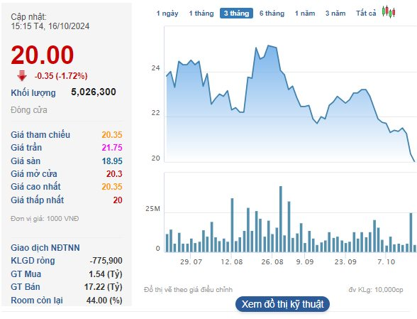 Tân Chủ tịch DIC Corp thừa kế khối tài sản trị giá hơn 400 tỷ đồng từ bố sau khi công ty hoàn tất các yêu cầu trong đợt thanh tra về cổ phần hoá- Ảnh 2.