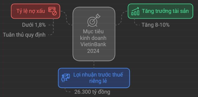 Thư ký Thống đốc Ngân hàng Nhà nước sẽ được bầu vào Hội đồng quản trị VietinBank- Ảnh 2.