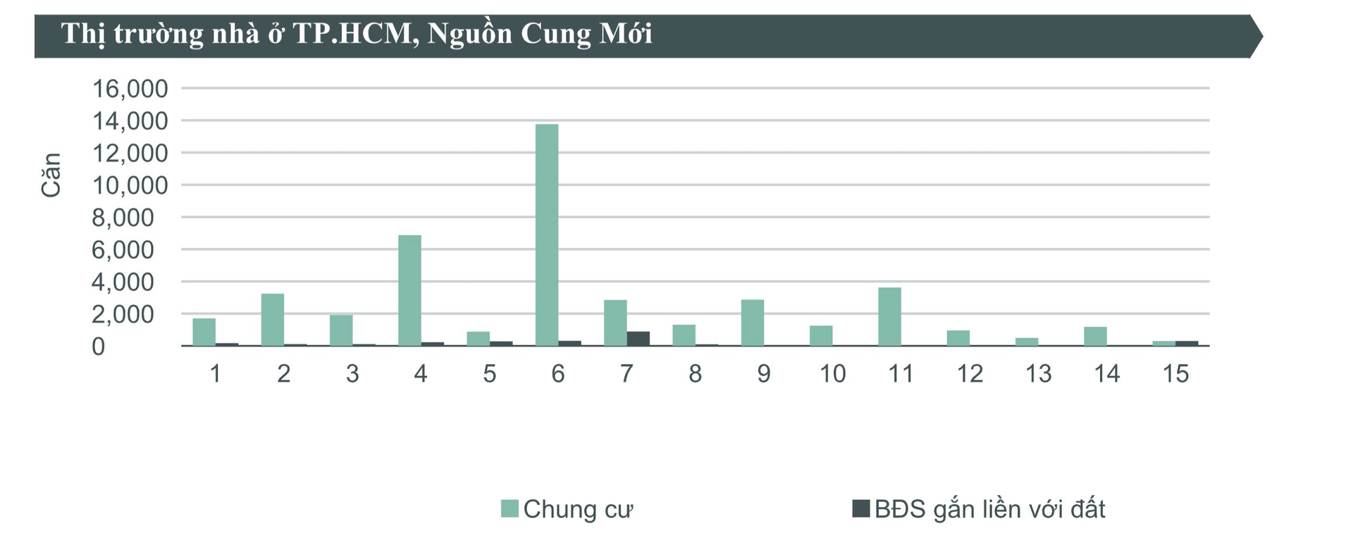 Vào “guồng đua” cuối năm, bất động sản “sát vách” Tp.HCM xuất hiện diễn biến mới- Ảnh 3.