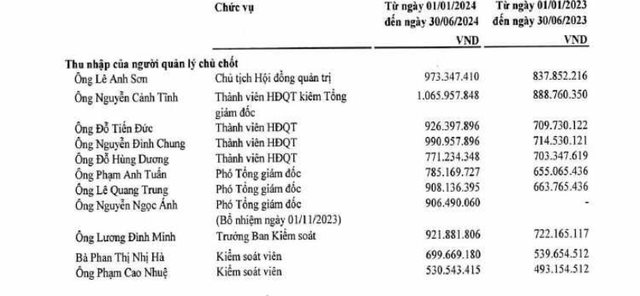 Dàn lãnh đạo Tổng Công ty Hàng hải Việt Nam, Tổng Công ty Hàng không Việt Nam nhận mức lương khủng- Ảnh 2.